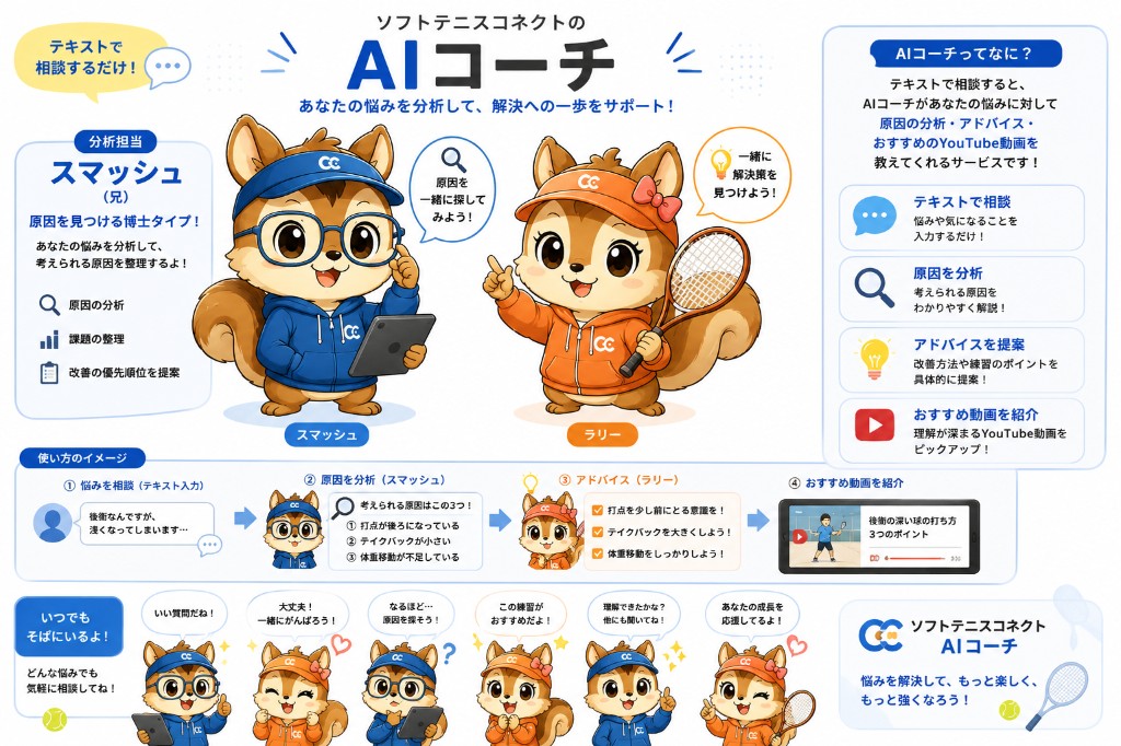 AIコーチの使い方：テキストで相談すると原因分析・アドバイス・おすすめ動画を提案します